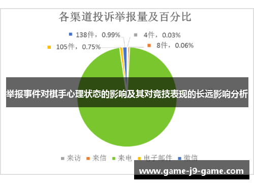 举报事件对棋手心理状态的影响及其对竞技表现的长远影响分析