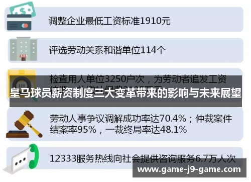 皇马球员薪资制度三大变革带来的影响与未来展望