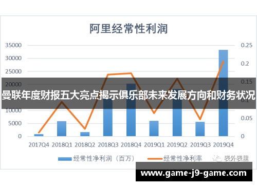 曼联年度财报五大亮点揭示俱乐部未来发展方向和财务状况