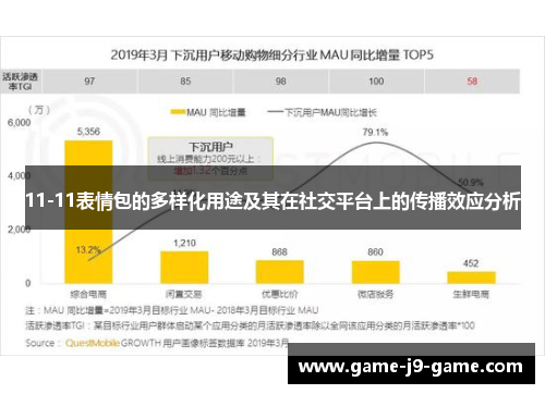 11-11表情包的多样化用途及其在社交平台上的传播效应分析