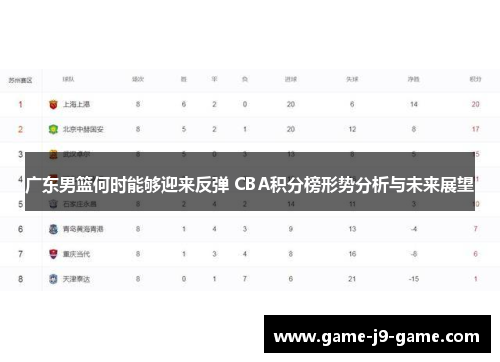 广东男篮何时能够迎来反弹 CBA积分榜形势分析与未来展望