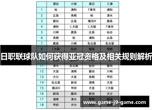 日职联球队如何获得亚冠资格及相关规则解析