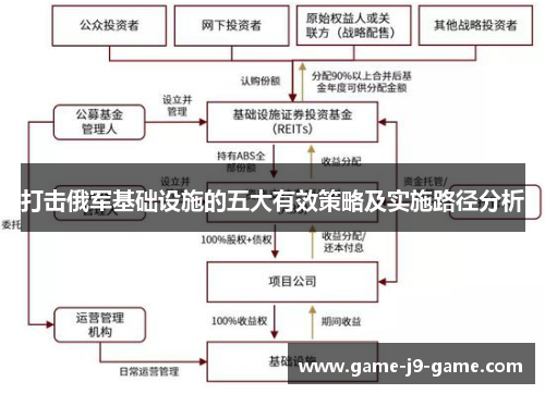 打击俄军基础设施的五大有效策略及实施路径分析