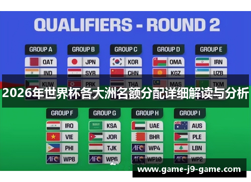 2026年世界杯各大洲名额分配详细解读与分析