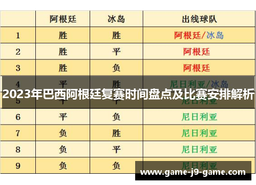 2023年巴西阿根廷复赛时间盘点及比赛安排解析