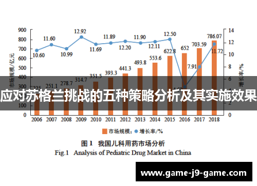 应对苏格兰挑战的五种策略分析及其实施效果