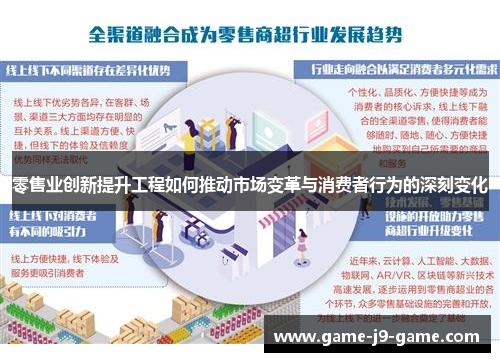 零售业创新提升工程如何推动市场变革与消费者行为的深刻变化 零售业创新提升工程如何推动市场变革与消费者行为的深刻变化