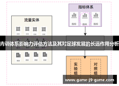 青训体系影响力评估方法及其对足球发展的长远作用分析